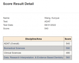 DAT Dental Admission Test Score Report CrackDAT.com